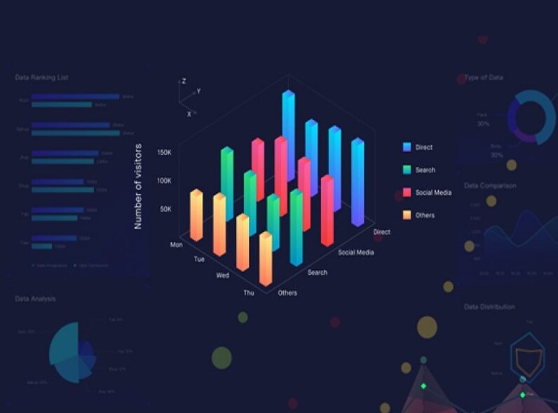 How does data visualization improve customer relations?