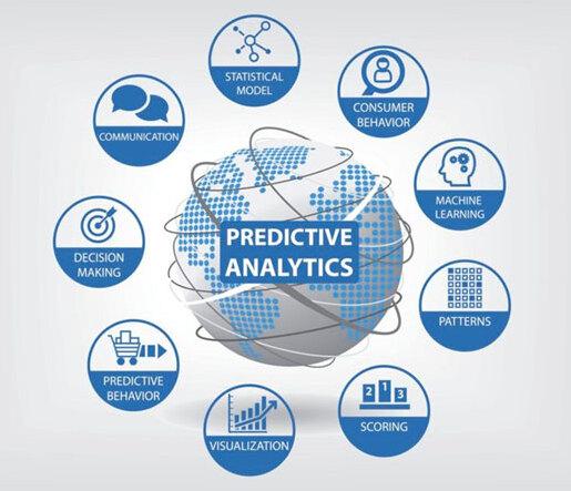 What are the advantages of predictive analysis in the insurance sector?