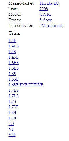 How to know the spare parts numbers Honda without the chassis number