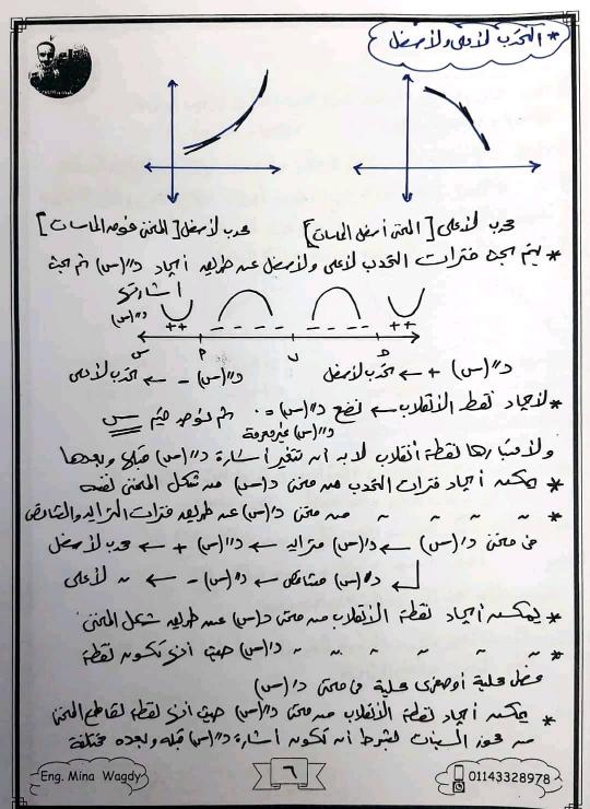 تلخيص تفاضل الثانوية العامة 2022