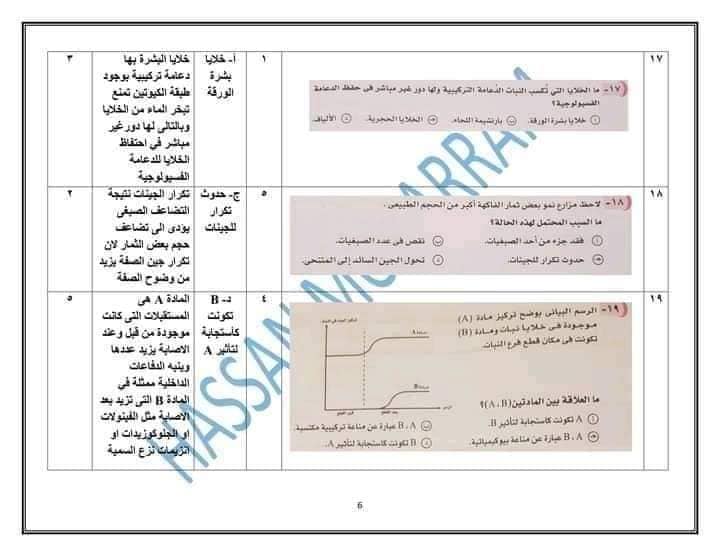 نموذج امتحان الأحياء للعام 2021 للصف الثالث الثانوي مع الاجابات النموذجيه