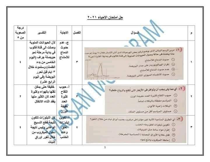 نموذج امتحان الأحياء للعام 2021 للصف الثالث الثانوي مع الاجابات النموذجيه