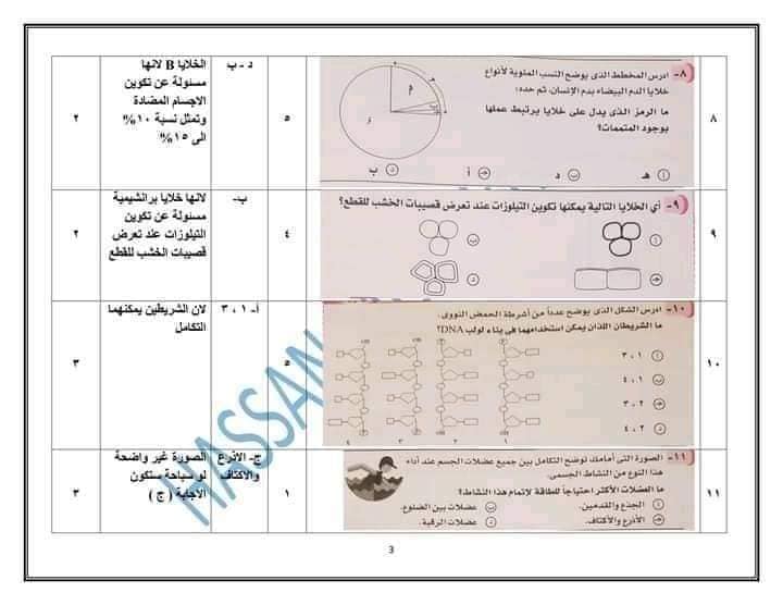 نموذج امتحان الأحياء للعام 2021 للصف الثالث الثانوي مع الاجابات النموذجيه