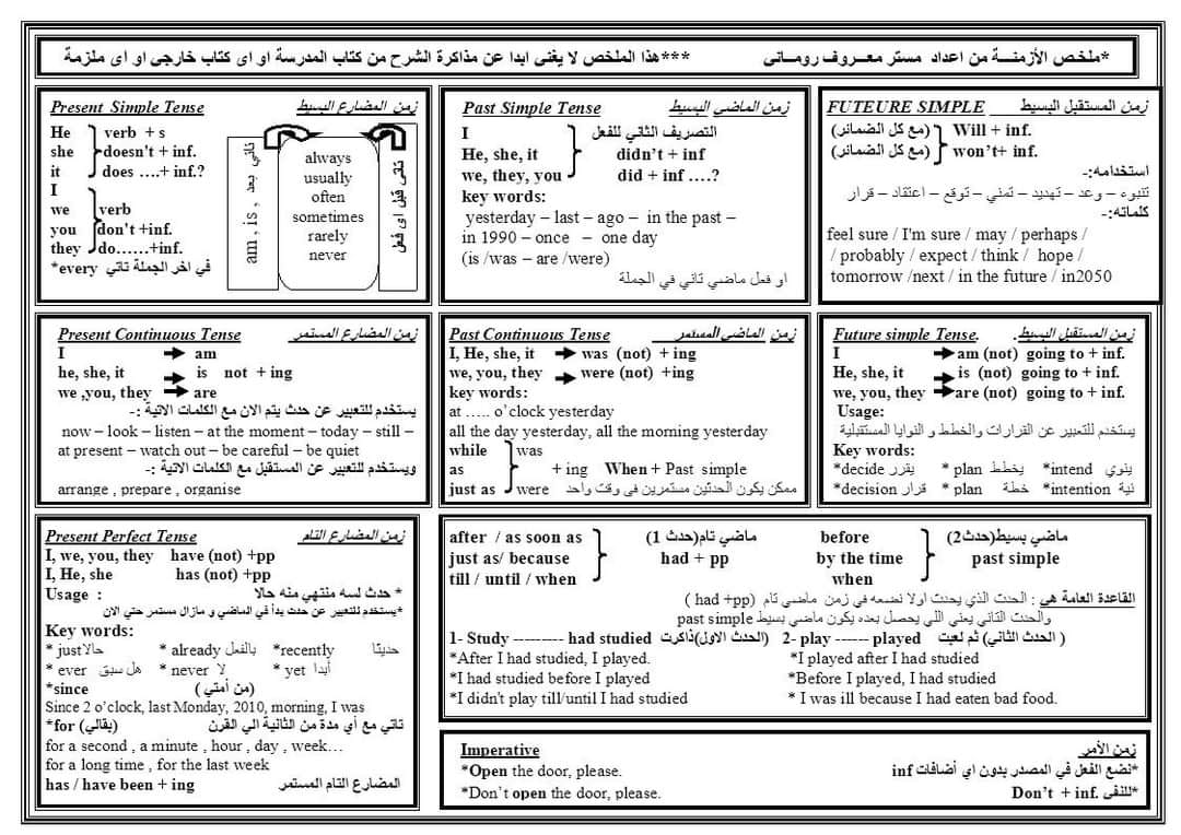 الأزمنة كلها مجمعة في ورقة واحدة مراجعة سريعة - 3 ثانوي