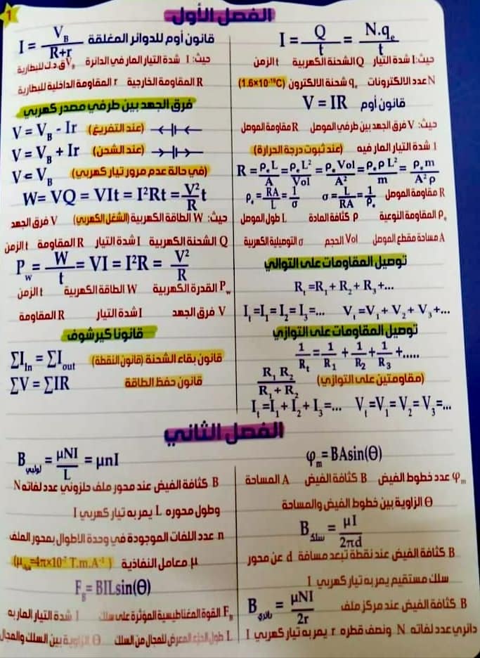 جميع قوانين الفيزياء الحديثة الثالث الثانوي 2022