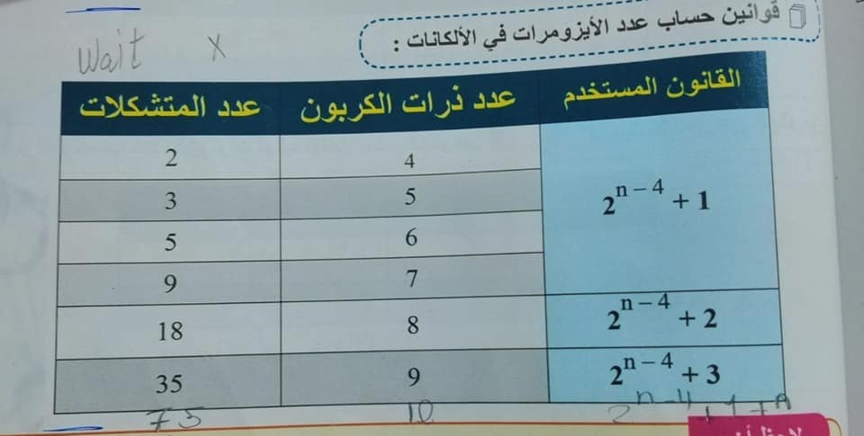 مراجعه الكهربية وشويه ملاحظات عضوية للثانوية العامة