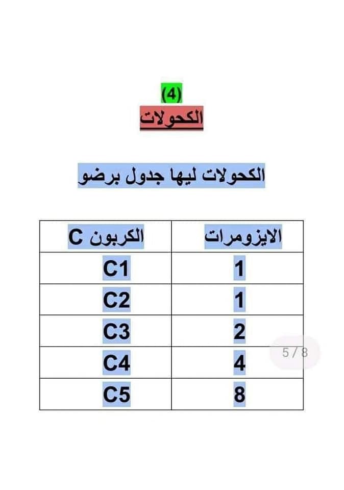 مراجعه الكهربية وشويه ملاحظات عضوية للثانوية العامة