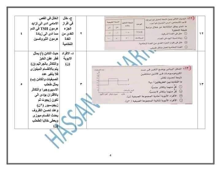 نموذج امتحان الأحياء للعام 2021 للصف الثالث الثانوي مع الاجابات النموذجيه