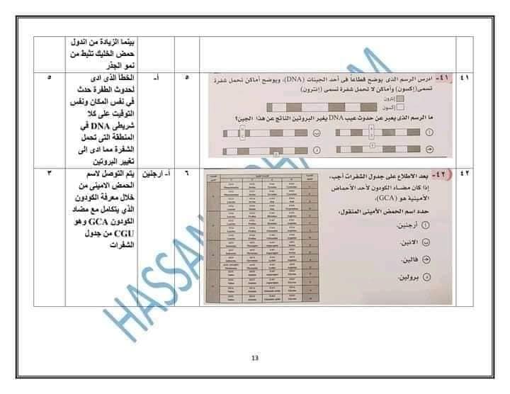 نموذج امتحان الأحياء للعام 2021 للصف الثالث الثانوي مع الاجابات النموذجيه