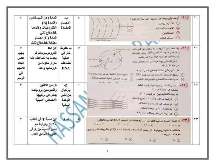 نموذج امتحان الأحياء للعام 2021 للصف الثالث الثانوي مع الاجابات النموذجيه