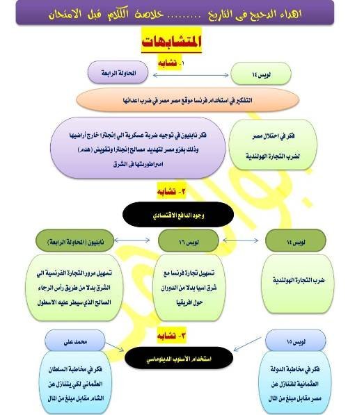 مفاتيح التاريخ في 5 ورقات مهمين للصف الثالث الثانوى