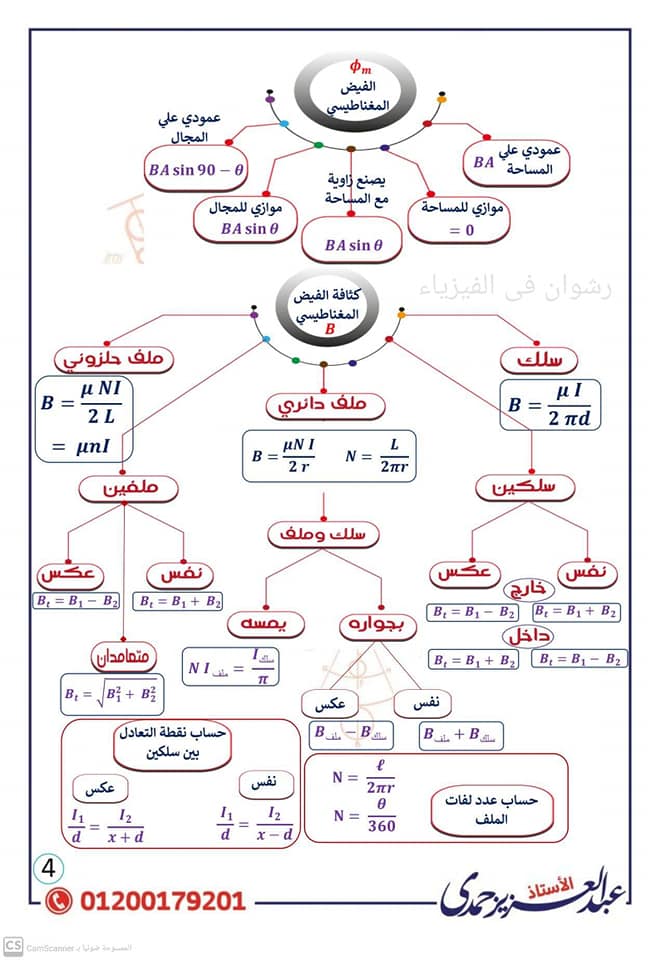 ملخص قوانين الفيزياء للصف الثالث الثانوى ٢٠٢٢