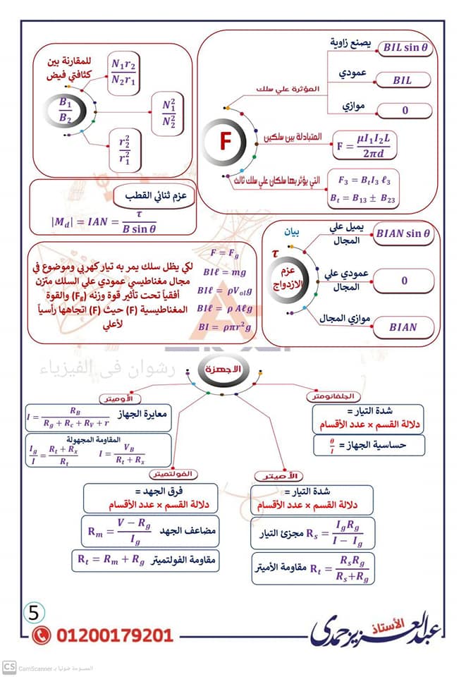 ملخص قوانين الفيزياء للصف الثالث الثانوى ٢٠٢٢