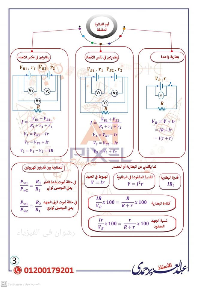ملخص قوانين الفيزياء للصف الثالث الثانوى ٢٠٢٢