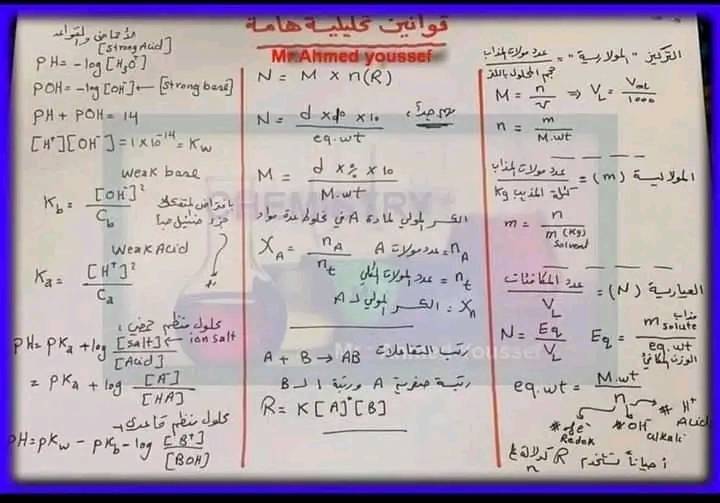 تكات هامة للمراجعة-كيمياء للصف الثالث الثانوى2022