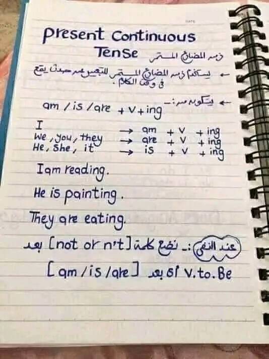شرح جميل للأزمنه في اللغة الانجليزية بطريقة مبسطة ومفهومة