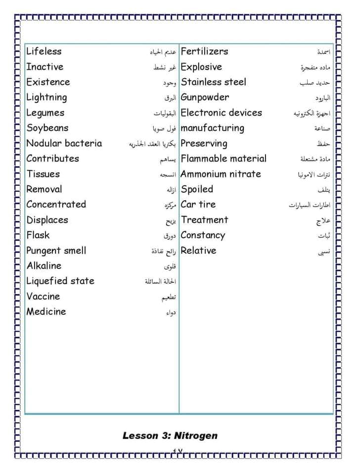 شرح لدرس nitrogen- للصف السادس- ترم أول - علوم لغات - ساينس