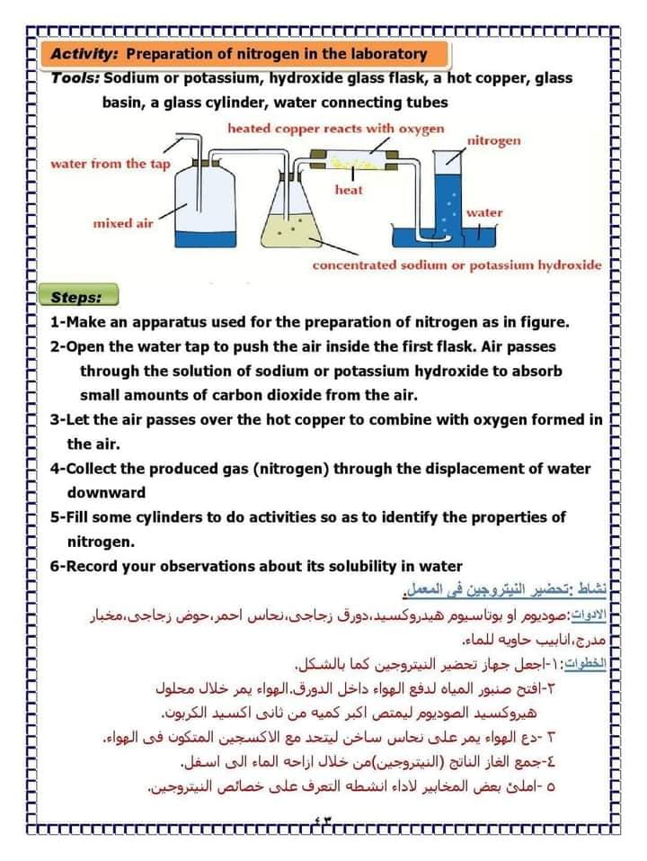 شرح لدرس nitrogen- للصف السادس- ترم أول - علوم لغات - ساينس