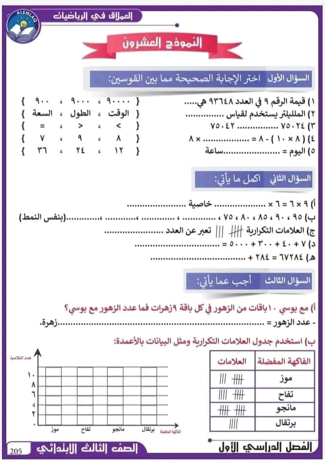 نماذج امتحانات رياضيات للصف الثالث الابتدائي الترم الاول