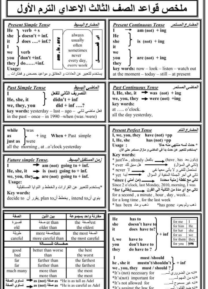 ملخص جرامر انجلش - قواعد اللغة الانجليزية - الصف الثالث الاعدادي 2022 ترم أول