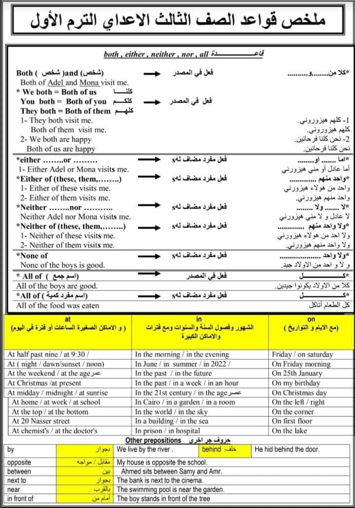 ملخص جرامر انجلش - قواعد اللغة الانجليزية - الصف الثالث الاعدادي 2022 ترم أول