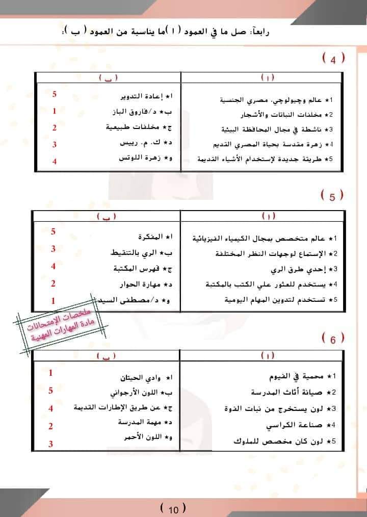 مراجعة هامة علي المنهج  ( س وج ) بالاجابات  لمادة المهارات المهنية الترم الأول الصف الخامس الإبتدائي 2023