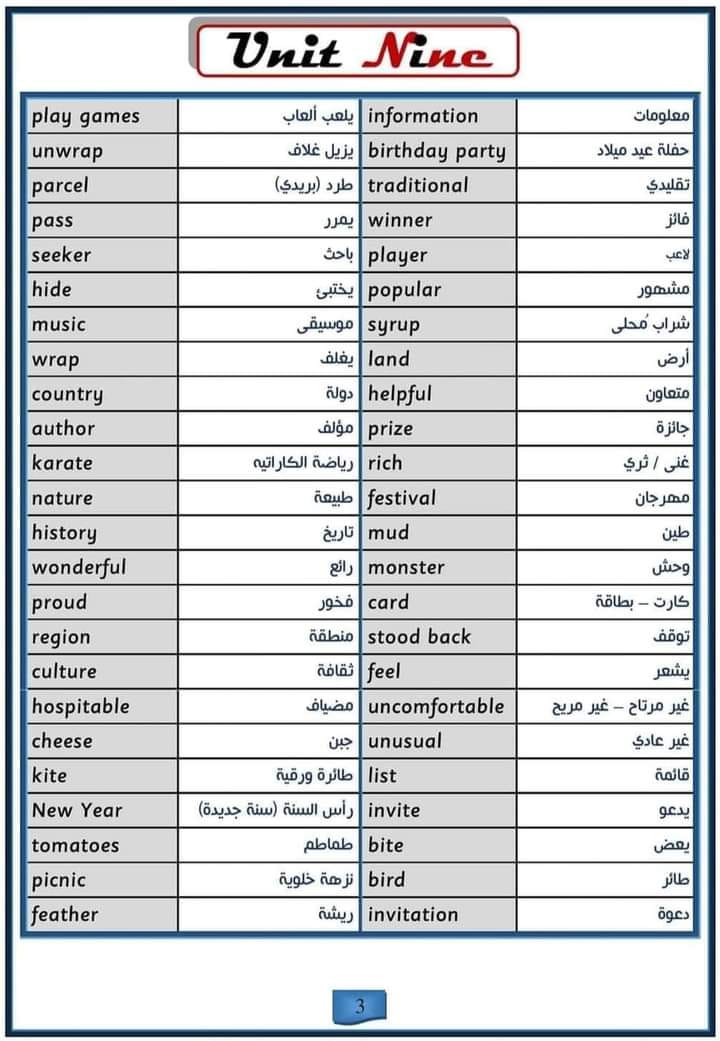 جميع كلمات اللغة الانجليزية للصف الرابع الابتدائي الترم الثاني 2023