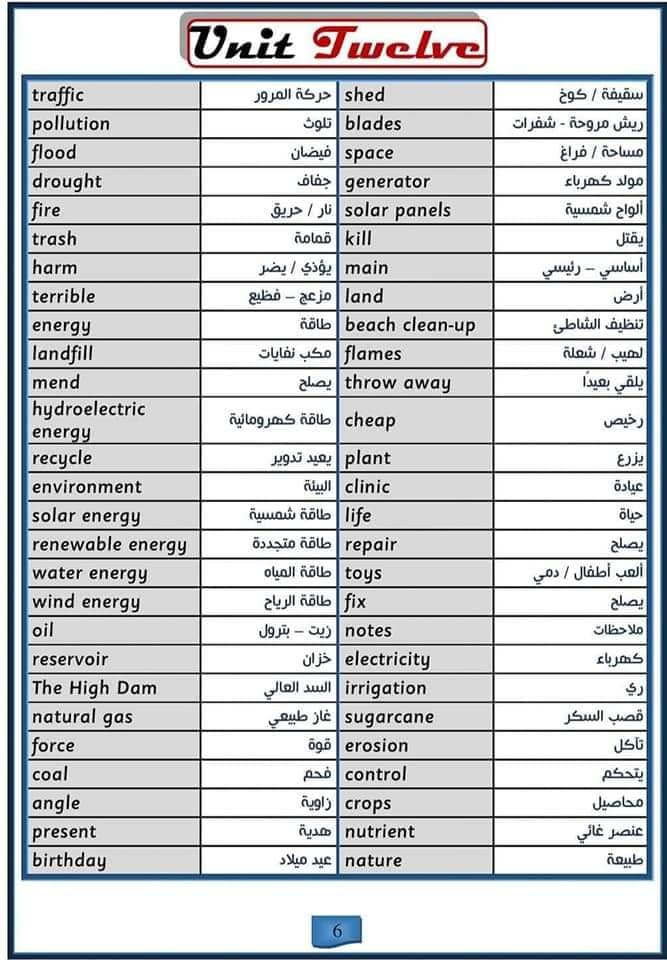 جميع كلمات اللغة الانجليزية للصف الرابع الابتدائي الترم الثاني 2023