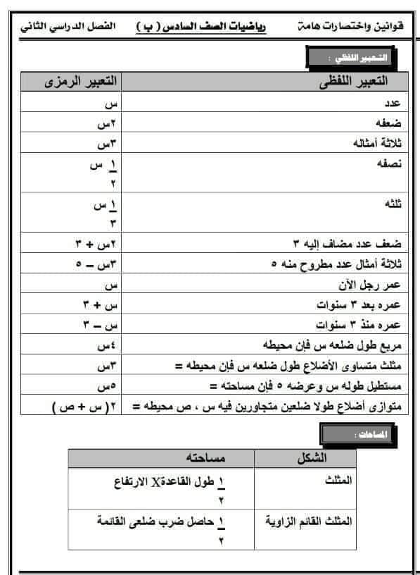 كل قوانين رياضيات الصف السادس الابتدائي ترم تاني 2023