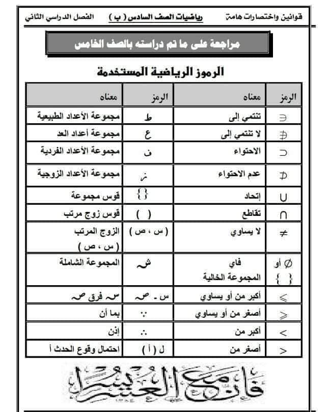 كل قوانين رياضيات الصف السادس الابتدائي ترم تاني 2023