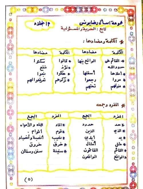 درس الحرية والمسئولية سؤال وجواب مع بعض استراتيجيات القرائية فى اللغة العربية للصف السادس الإبتدائى الترم الثانى 2023